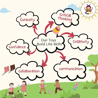 Aprendizaje y desarrollo